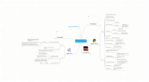 Image result for Operating System Map