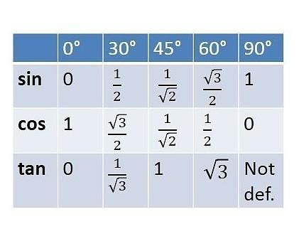 show that: sin 60°+ cos 30°/1+ sin 30°+ cos 60° = sin60° - Brainly.in