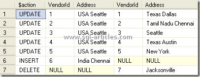 Image result for Merge in SQL Server 2005