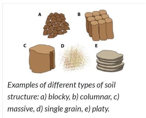 What are different types of soil structure which can occur in nature ...