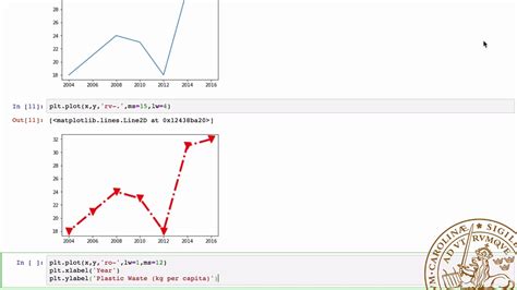Image result for Python-Matplotlib Basic Plot