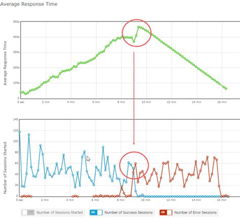 Image result for Load Testing Types