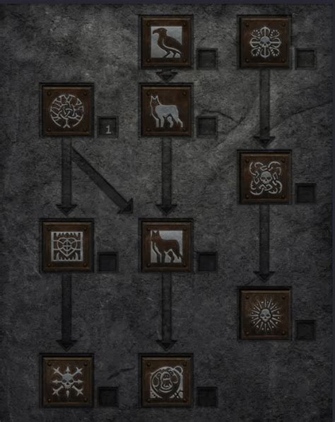 Diablo II Resurrected Terror Zones Tracker - D2R TZ History and ...