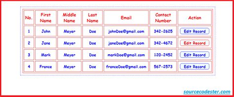 Update Databse MySQL PHP Code 的图像结果