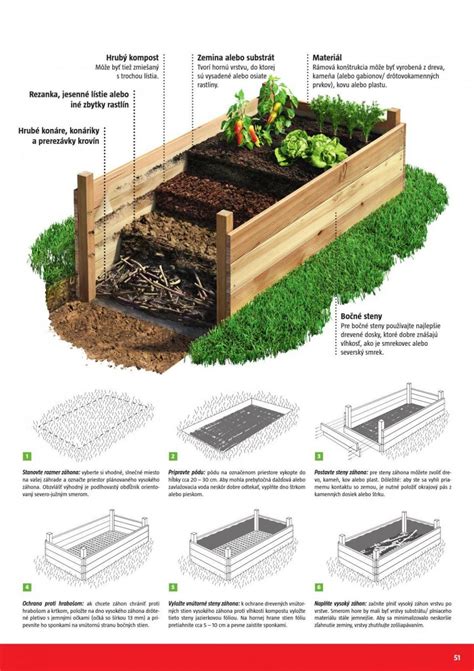 How To Build a Simple Raised Bed Plant? - Engineering Discoveries | 菜園 ...