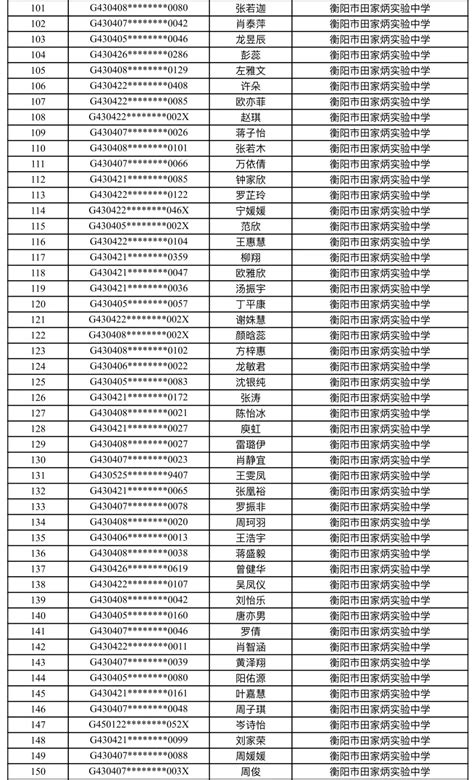 衡阳市城区高中直选生预录名单公示!_招生
