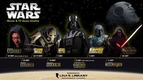 Star Wars Films Timeline at Leslie Gill blog