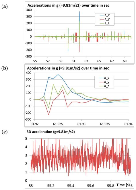 Semi-Automatic Determination of Rockfall Trajectories
