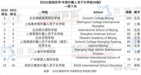 济南各高中的中考录取分数线2024年(排名表)