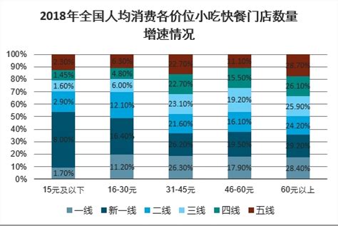 2017年我国餐饮行业收入增速及限额以上企业收入增速分析（图） - 中国报告网