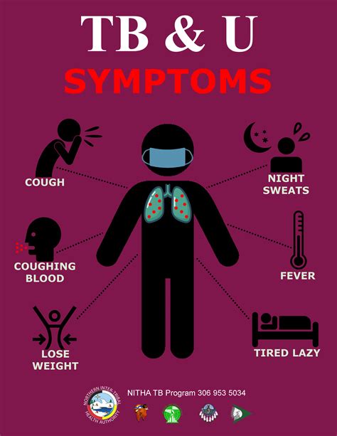 Extrapulmonary Tuberculosis Symptoms