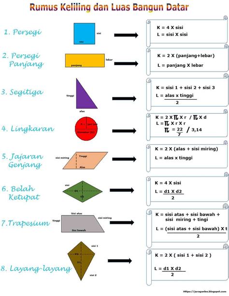 Mengasah Otak dengan Soal Matematika Kelas 6: Panduan Lengkap dan Contoh Soal