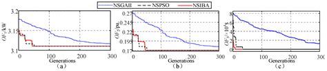Two-Layer Optimization Model for the Siting and Sizing of Energy ...