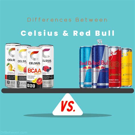 Celsius vs. Red Bull: Energy Showdown