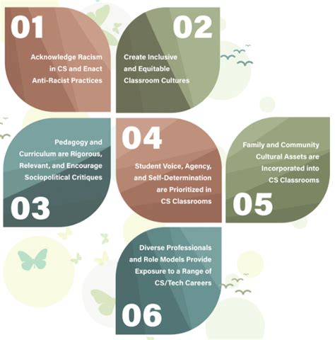 Computer Science High Quality Image 的图像结果