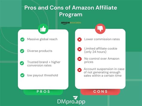 Image result for Amazon Partner Program