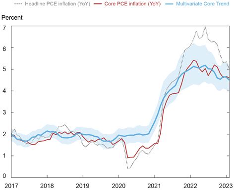 Infalition Graph Simple Example 的图像结果