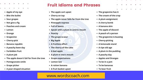 100+ Fruit Idioms and Phrases - Word Coach