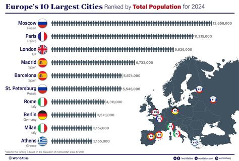 What Are The Five Largest Cities In Ireland - Infoupdate.org
