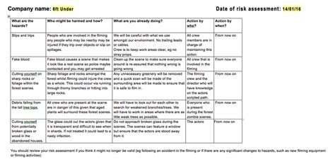 indslots risk assessments,Here are a few effe