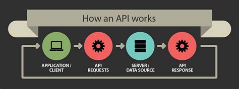 什么是API？详解 - 知乎