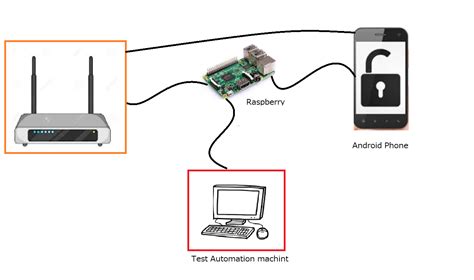 Image result for Installing a Switch Raspberry Pi