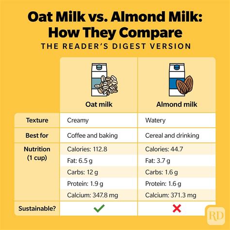 Almond Milk Milk Nutrition Facts at Loren Bona blog