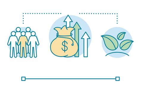 Triple Bottom Line 的图像结果