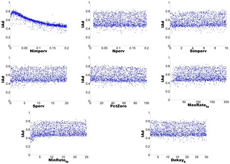 Uncertainty Analysis in Data-Scarce Urban Catchments