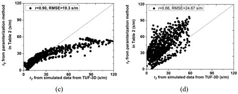 Parameterization of Urban Sensible Heat Flux from Remotely Sensed ...