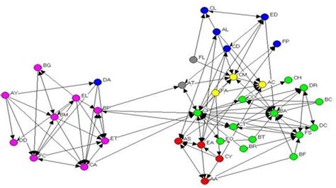 Software Visualization 的图像结果