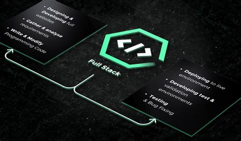 What Is Full Stack Development Means 的图像结果