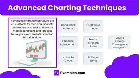 Image result for Charts Tutorial