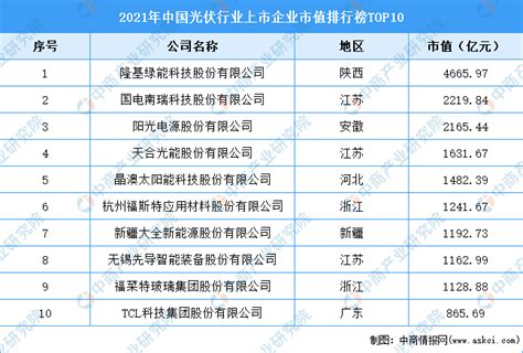 江苏扬州上市企业名单及排名（2023年09月22日） - 南方财富网
