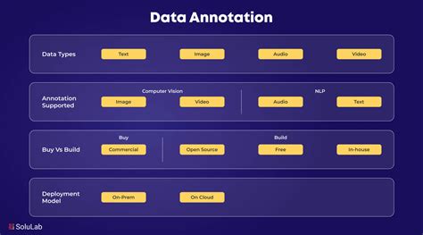 Image result for What Is Data Annotation