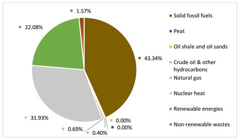 Car Engines Comparative Analysis: Sustainable Approach