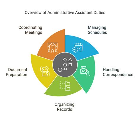 What Do Administrative Assistants Do