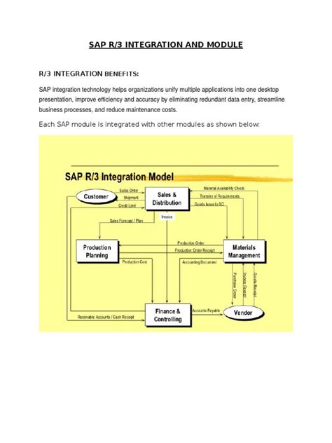 Image result for SAP R 3 Module