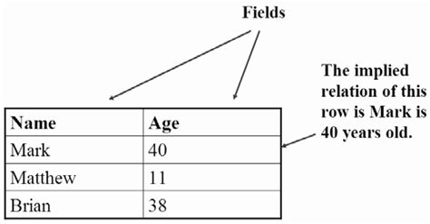 Oracle SQL Table Relation Example 的图像结果