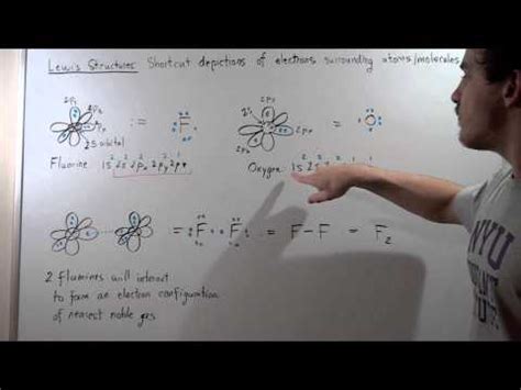 Introduction to Lewis Structures Video Lecture - MCAT