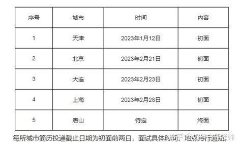 唐山银行2023年校园招聘！五险二金+税前16-21w！！！笔试、面试应该如何准备？ - 知乎