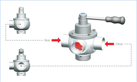 Image result for Arc Valve Animation