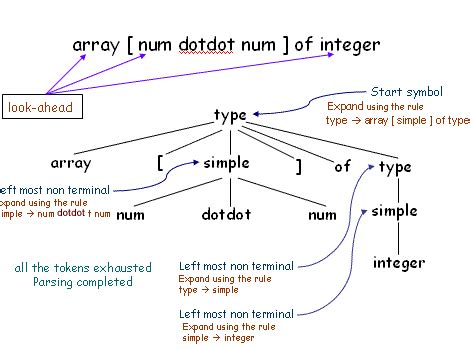 Power System Analysis