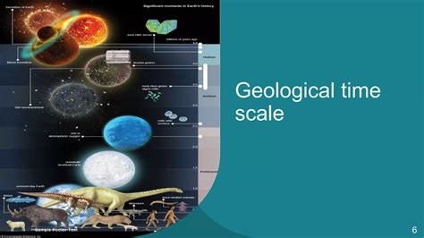 Evolution of Earth 的图像结果