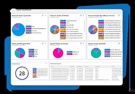 Image result for Community String SolarWinds