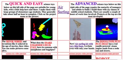 Science Toy Maker 的图像结果