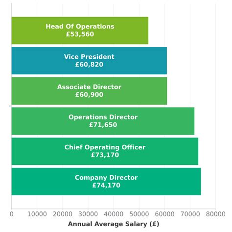 Vice President Salary in UK - Check-a-Salary Latest Data