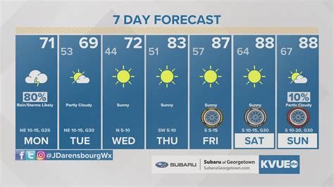 Cold front expected in Central Texas next week | kvue.com