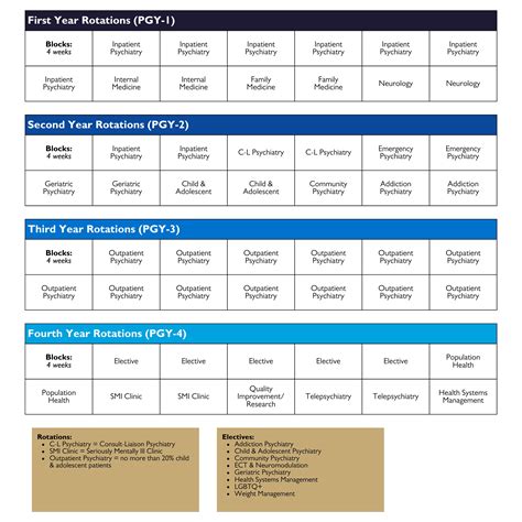 Program Curriculum | Psychiatry Residency Program