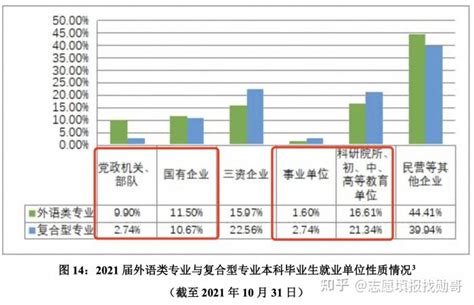 大数据！知名外语类高校毕业生就业去了哪里？（北外/上外/上海热门MTI高校） - 知乎